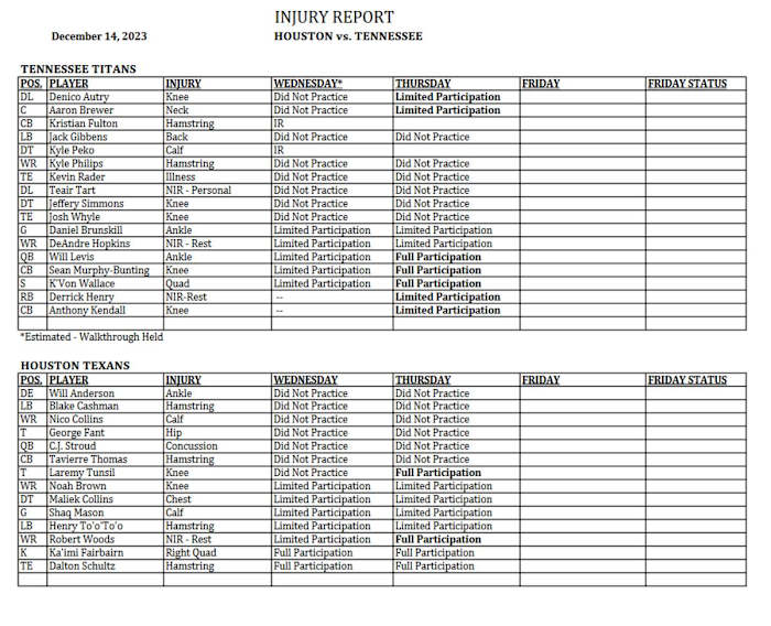 Tennessee Titans Week 15 Thursday Injury Report